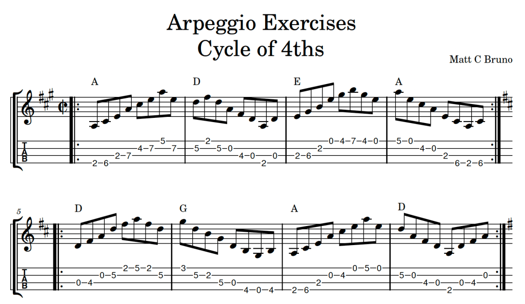 Matt C Bruno - Arpeggio Exercises - Cycle of 4ths